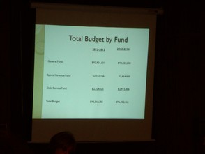 Budget Presentation