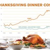 Small_thumb_fbb2eee3242d98b2d555_2012_thanksgiving_graphic