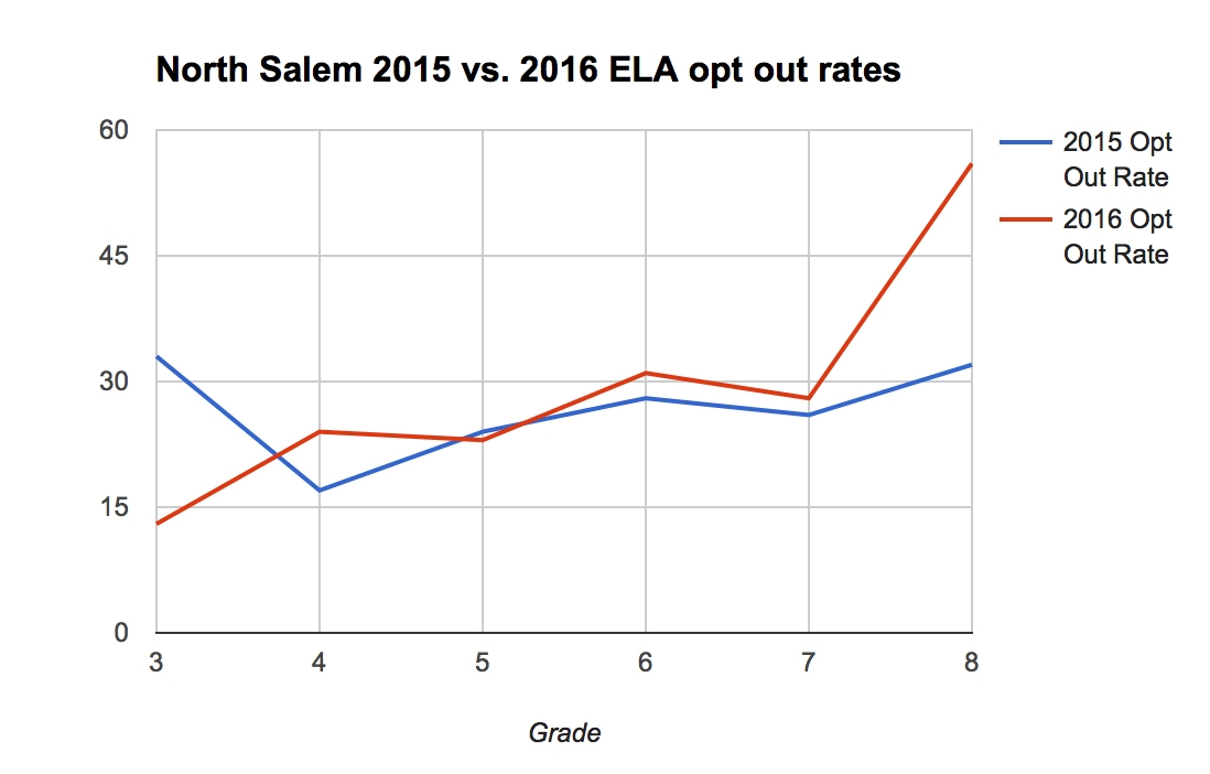 a26df796a9ae28701e87_Opt_out_rate_chart.jpg