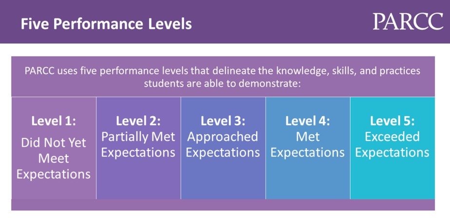c30785458f1fc774871a_what_does_each_level_signify.jpg