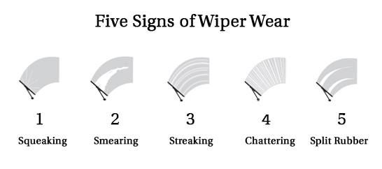 18aef17c8c7efe438ff3_Wiper_Blades_Streaking.jpg
