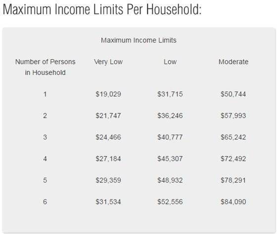 574f8ee30fffb284e534_affordable_housing_a.jpg