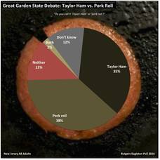 0031d16e41c44b5c16ed_13939163bcb961d9dcc6_carousel_image_a7f32e8b7ecfa9643fba_Taylor_Ham_vs_Pork_Roll.jpg