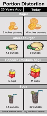 cda04a28d2c62bf49e4c_too_much_food.jpg