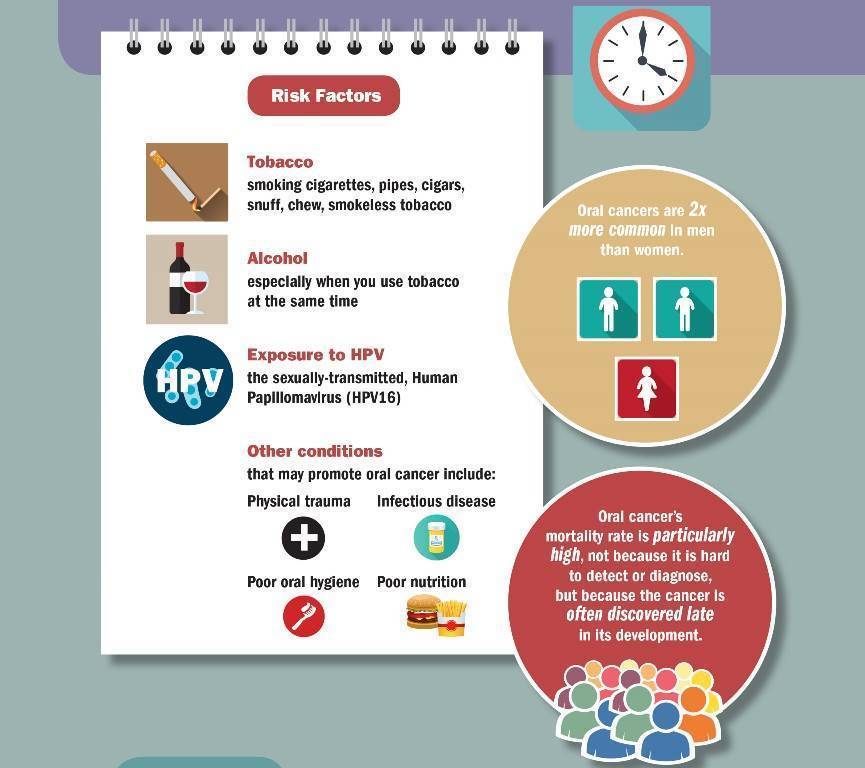 29474b8bacb093ad6e3a_dd04bc2d705b1a4c9729_Oral_Cancer_Infographic__cropped_.jpg