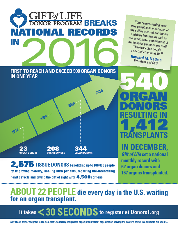 3ae97d77b77a8960f202_organ_donor.jpg