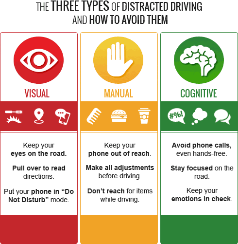 3d8e6112138fe7a1bb7b_distracted-driving-infographic.gif