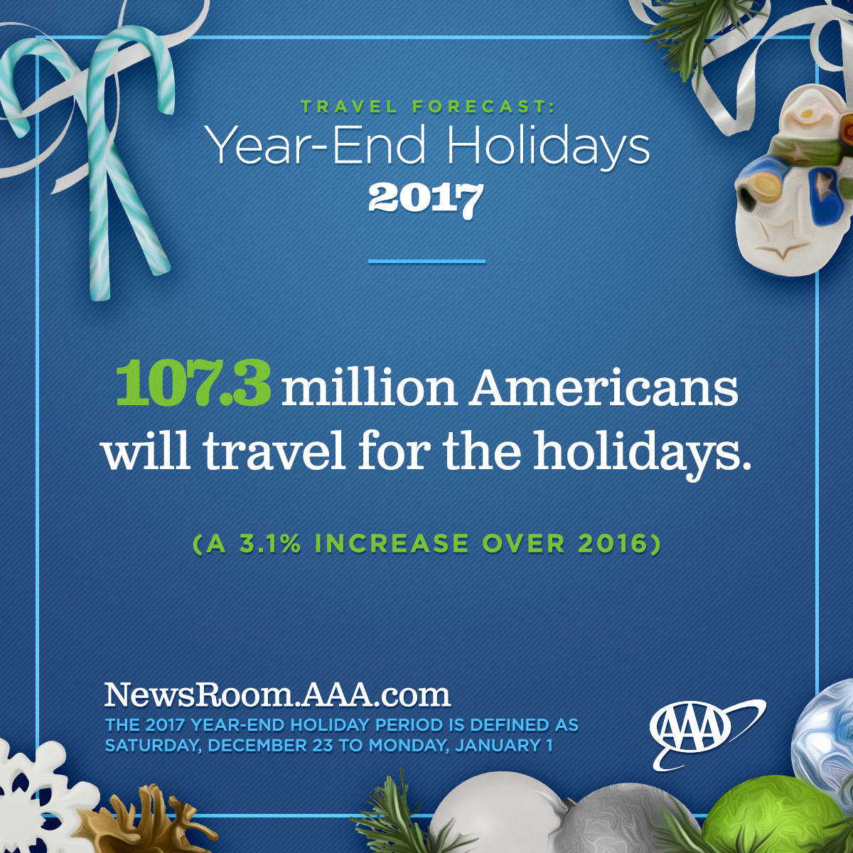 67a97cd8cdccd29118d5_How_Many_Americans_Will_Travel.jpg