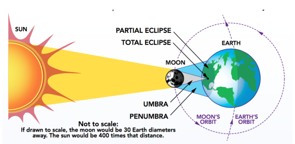 6940c576d15d09b0ca66_eclipse.jpg