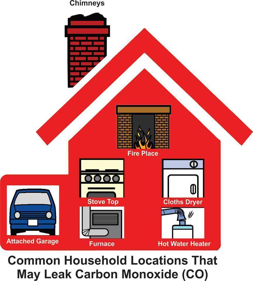 7cba5df54ca04b319ed9_9b9e7aab2f278ec20494_carbon_monoxide.jpeg