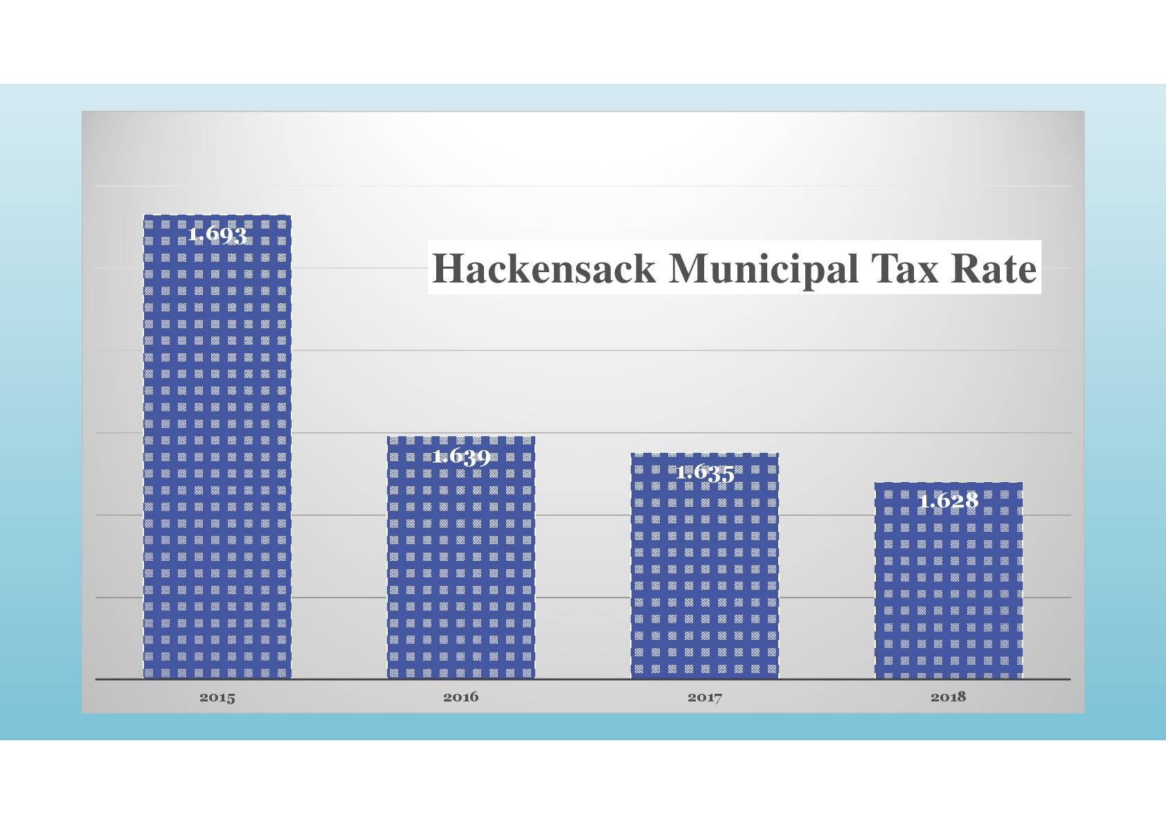 865b3f8ca90f5509c2e6_2018_Municipal_Budget_Presentation-16-16.jpg-001.jpg