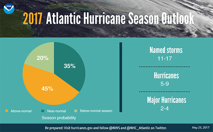 8c43fe5c05887d1b1c59_hurricane_pie_chart.jpg