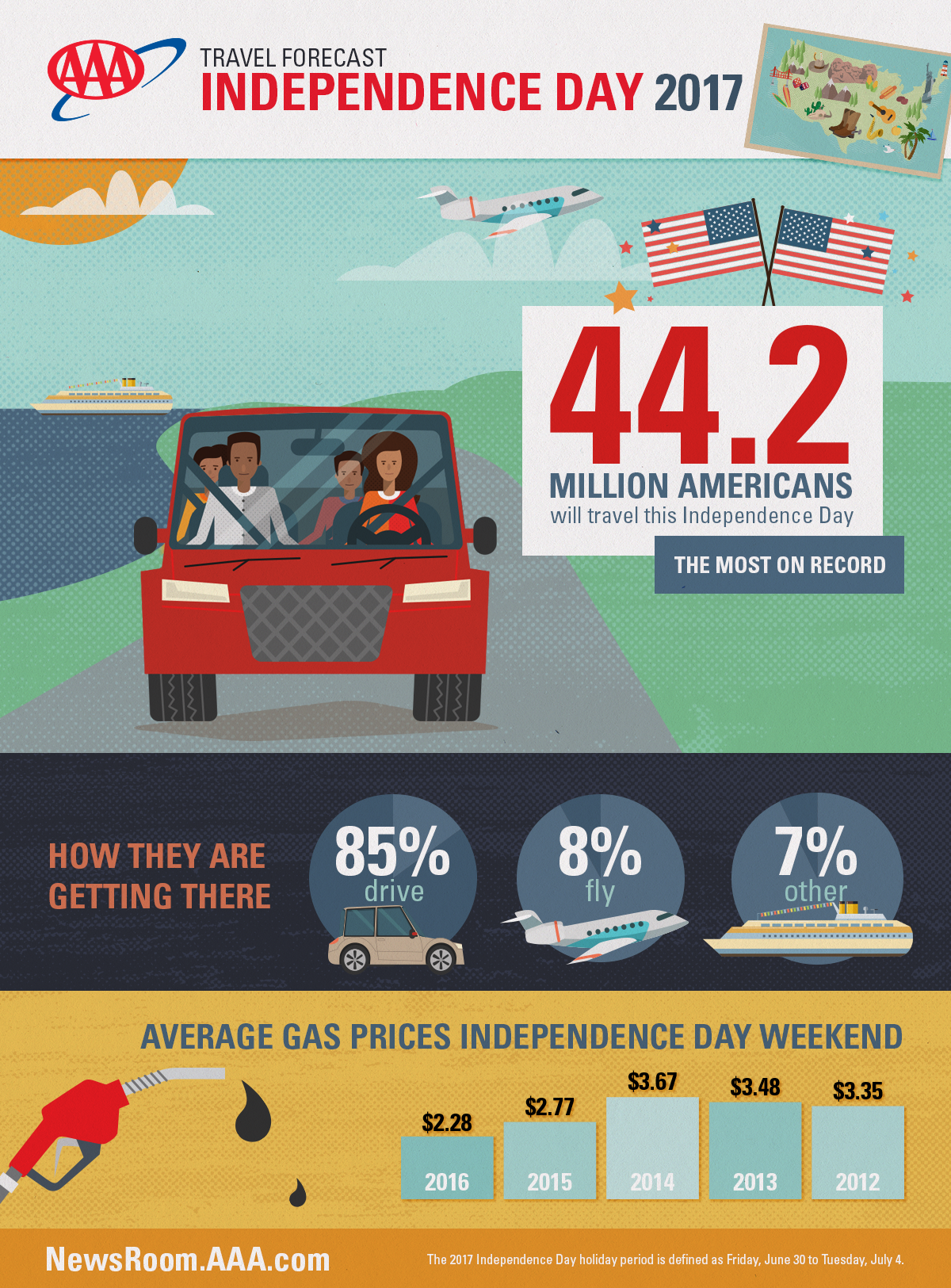 925c60f1f858d109314b_2017_Fourth_of_July_Infographic.jpg