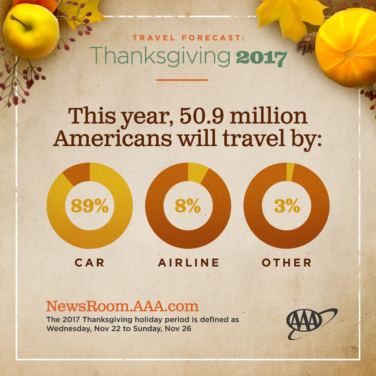 966c73e476f69fa42ac9_Thanksgiving_Infographic_3__Modes_of_Travel_.jpg
