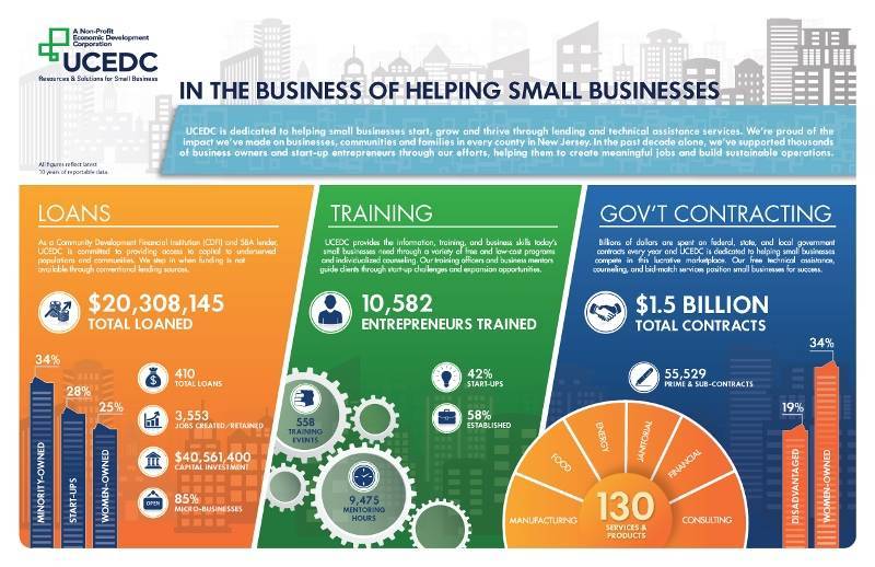 9dd3752da2f72a1de23a_UCEDC_infographic.jpg