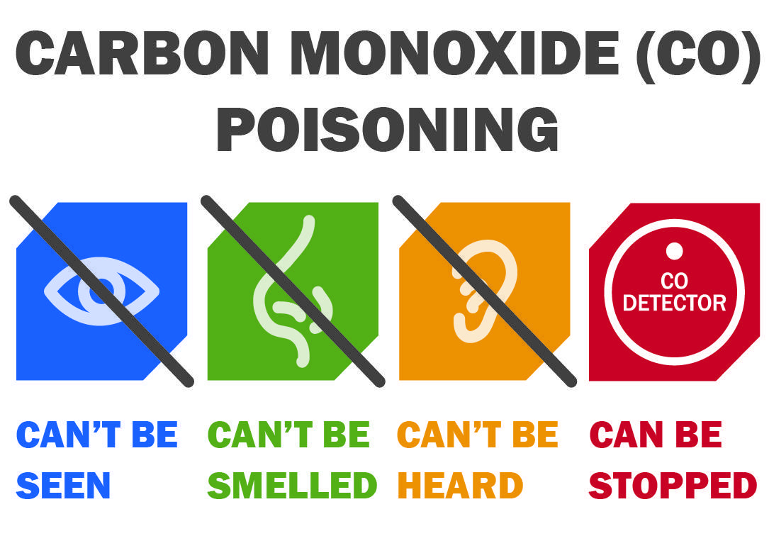 b7976a1c9662b572a706_Carbon-Monoxide-Poisoning.jpg