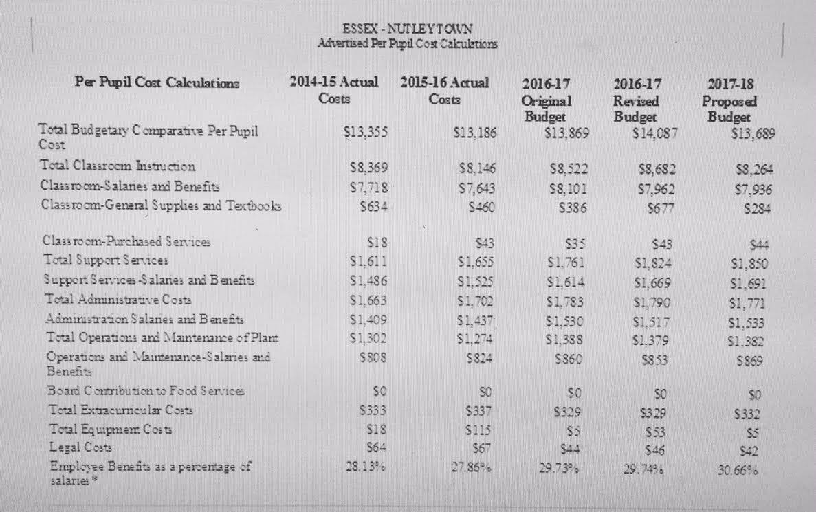 ca0b835377649e4682b7_BOE_2017_18_Budget_a.jpg