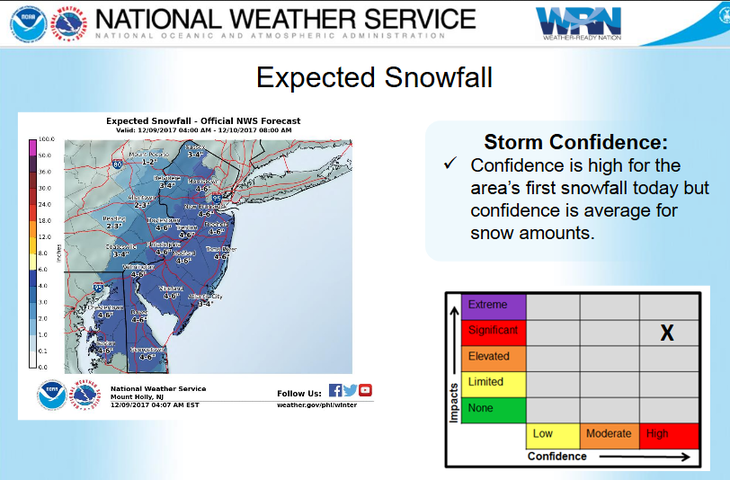 Lake-effect snow may meddle as Bills play Colts