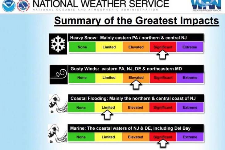 Long Island weather: Tuesday's sunny ahead of snowy nor'easter