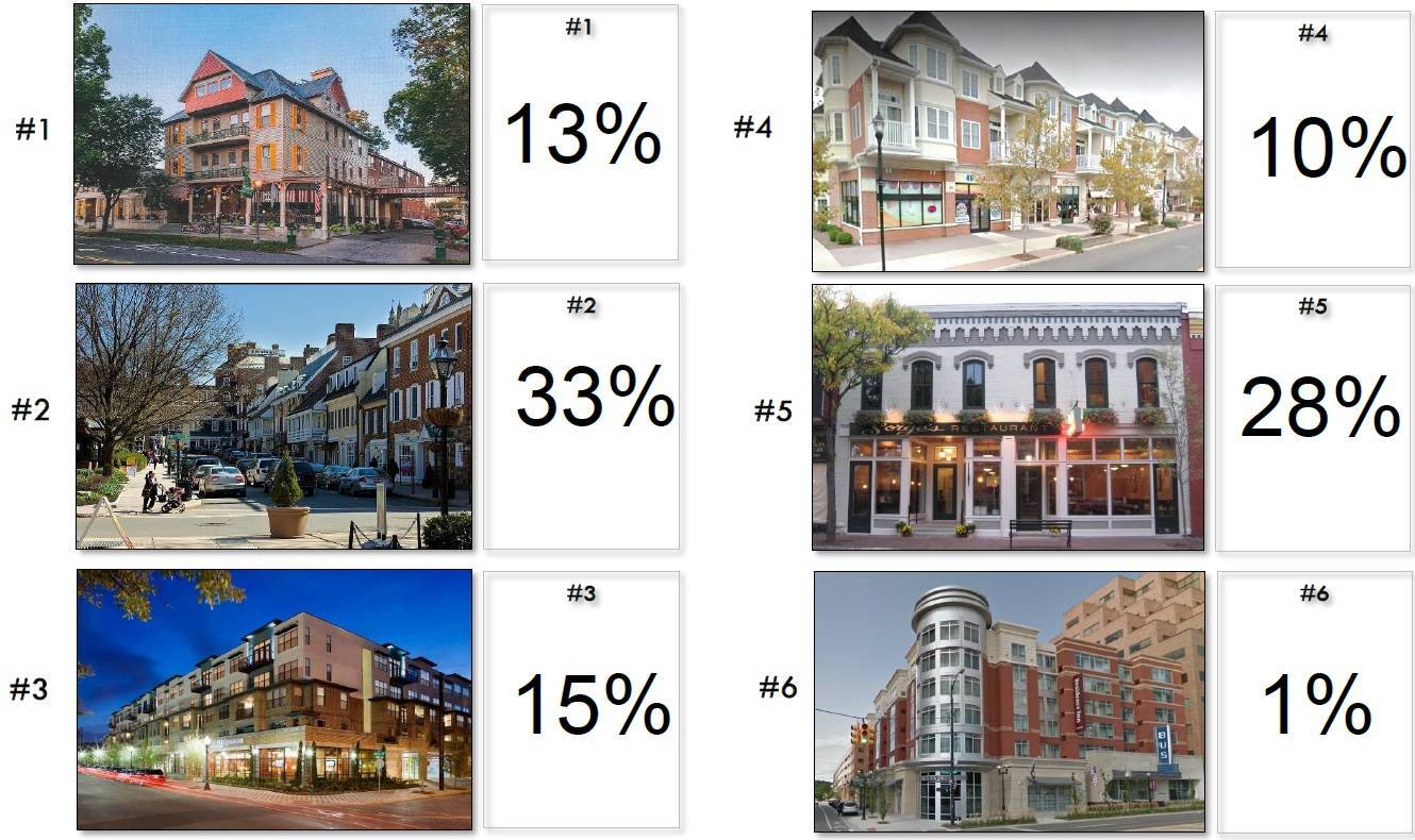 d391ef93789214ff79a2_Final_Visual_Preference_Survey_Results.jpg