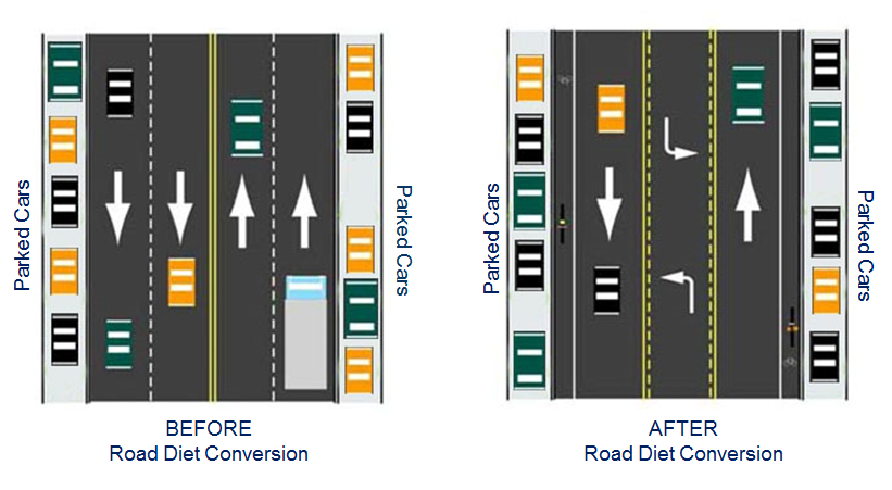 e1ccad2aee6ea4950be3_road-diet-conversion.jpg