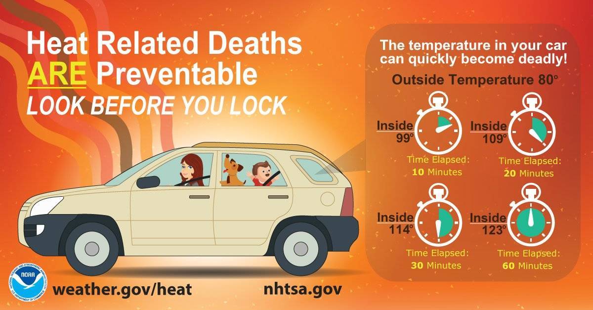 f5c345843f0c1be987c6_National_Weather_Service_Heat_Reminder_Locked_Cars.jpg