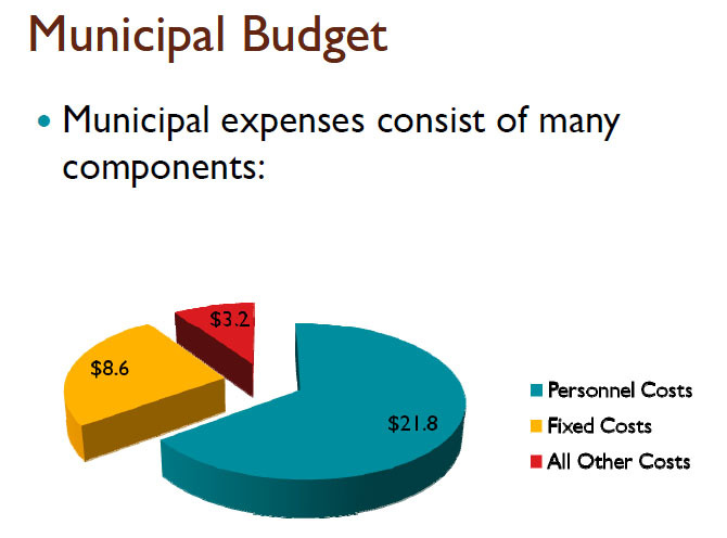 9dac597b6d1e24fa7685_9ddfa97afa7af40b10d9f0ba44e91091budget.jpg